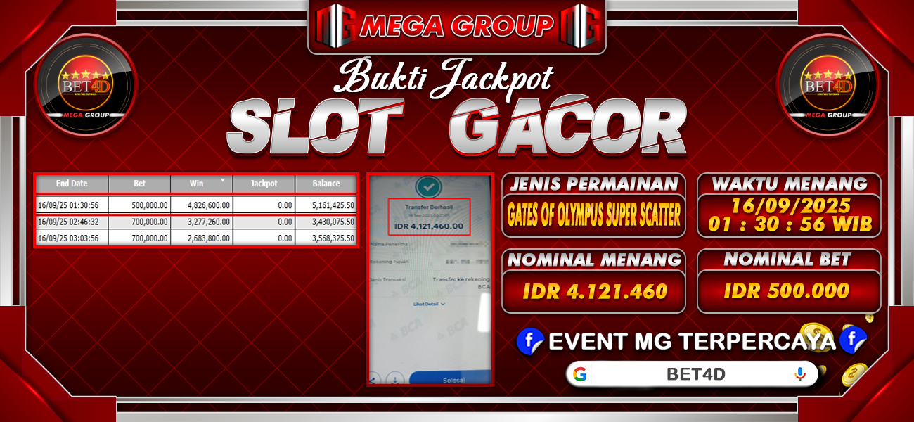 Bukti JP situs Bet4D hari Selasa, 16 September 2025